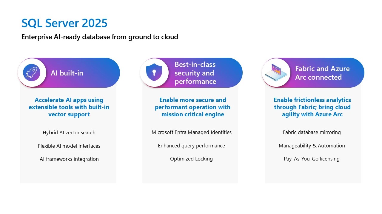SQL Server 2025 - Key New Features and Their Uses