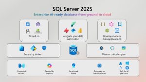 SQL Server 2025 - Key New Features and Their Uses