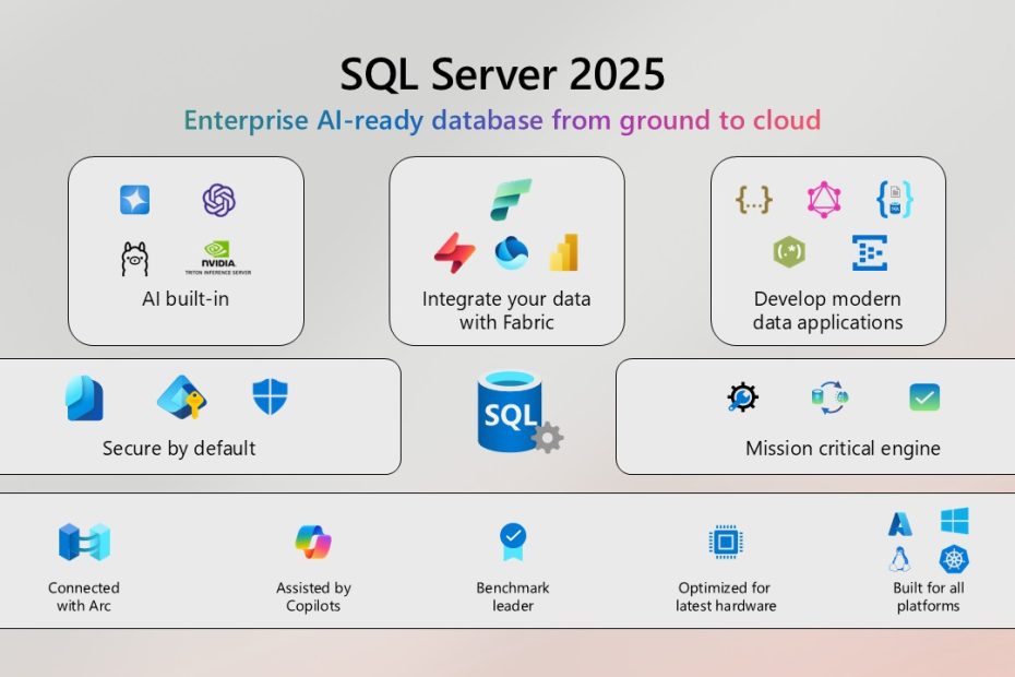 SQL Server 2025 - Key New Features and Their Uses